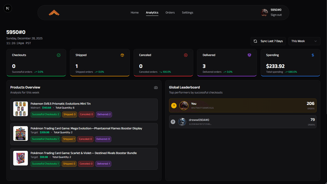 Sonar: TCG Analytics Dashboard